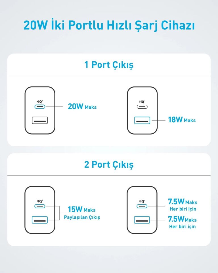 Anker 20W USB-C + USB-A Çift Portlu Şarj Cihazı - A2348 Beyaz