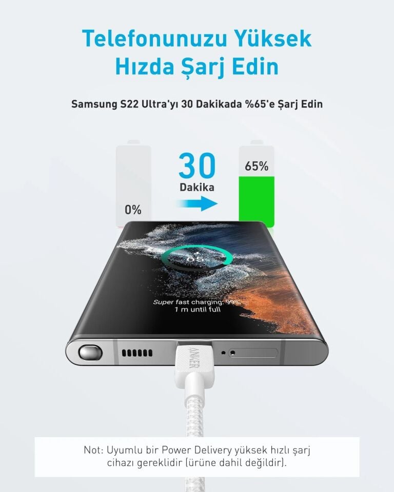 Anker 322 USB-C to USB-C 1.8M 60W Şarj Data Kablosu