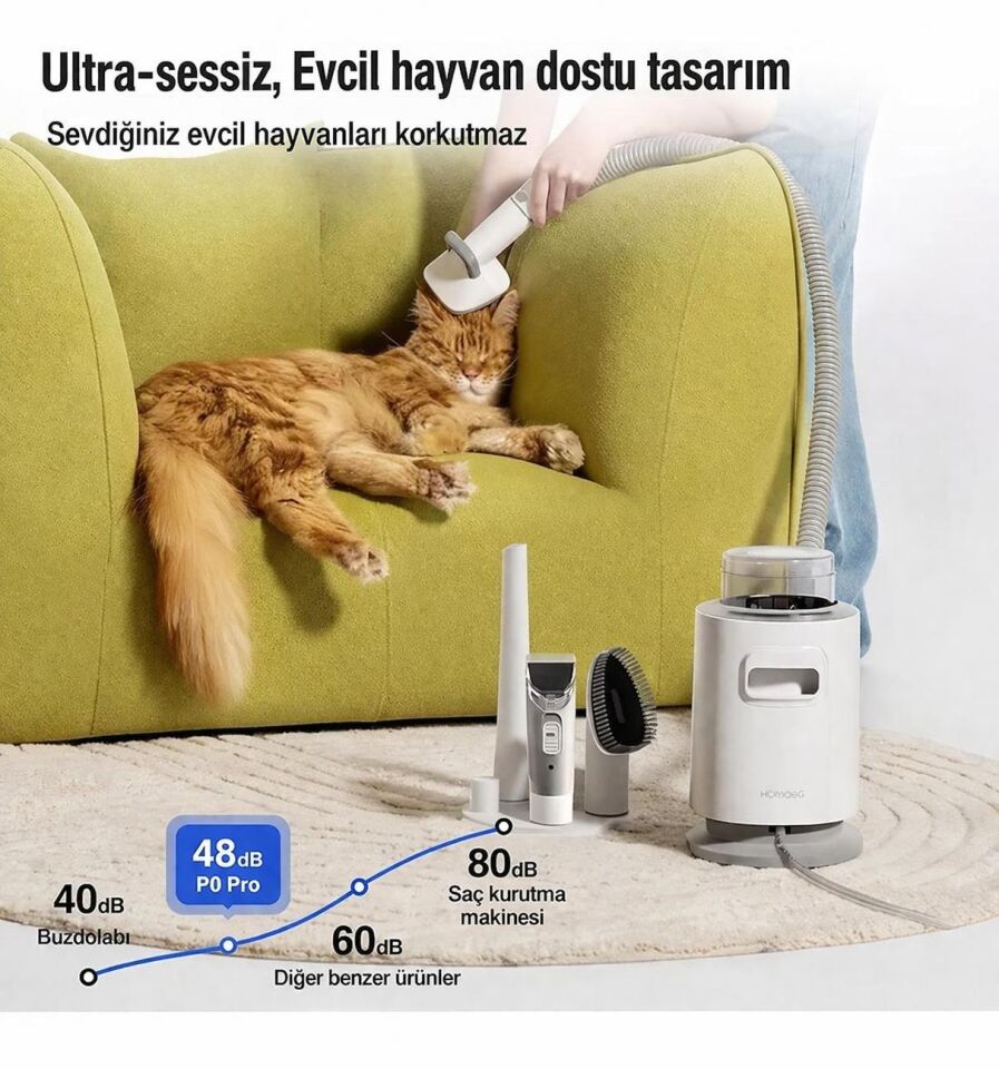 Neakasa P0 Pro Akıllı Köpek Tıraş Makinesi PN0210W