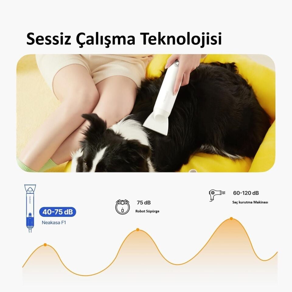 Neakasa Evcil Hayvan Kurutma Makinesi F1