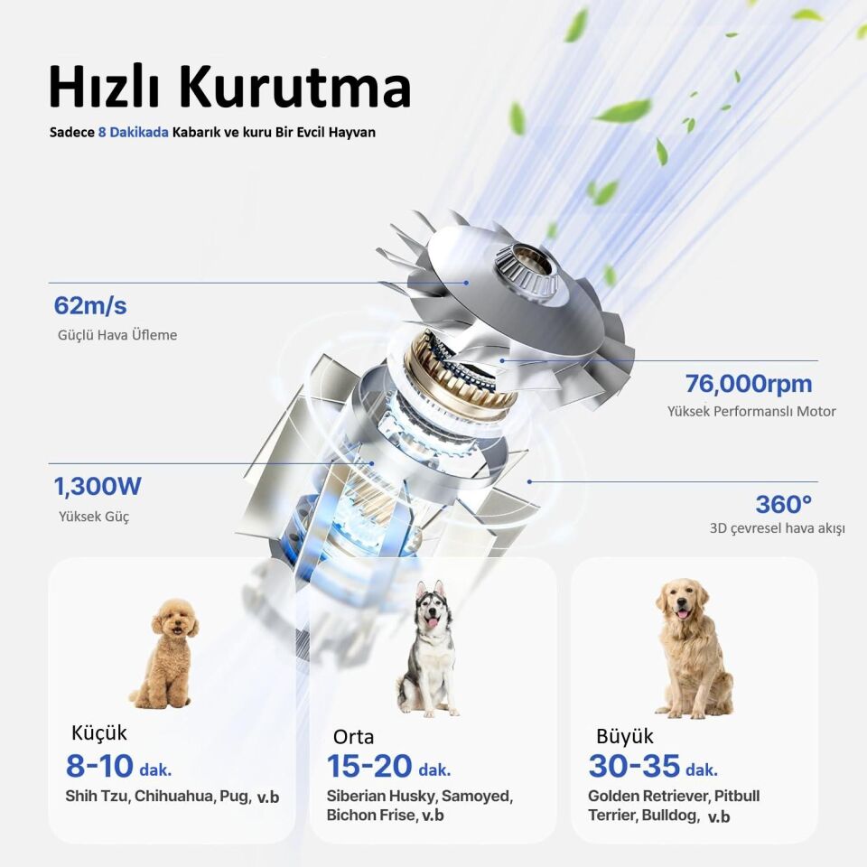 Neakasa Evcil Hayvan Kurutma Makinesi F1