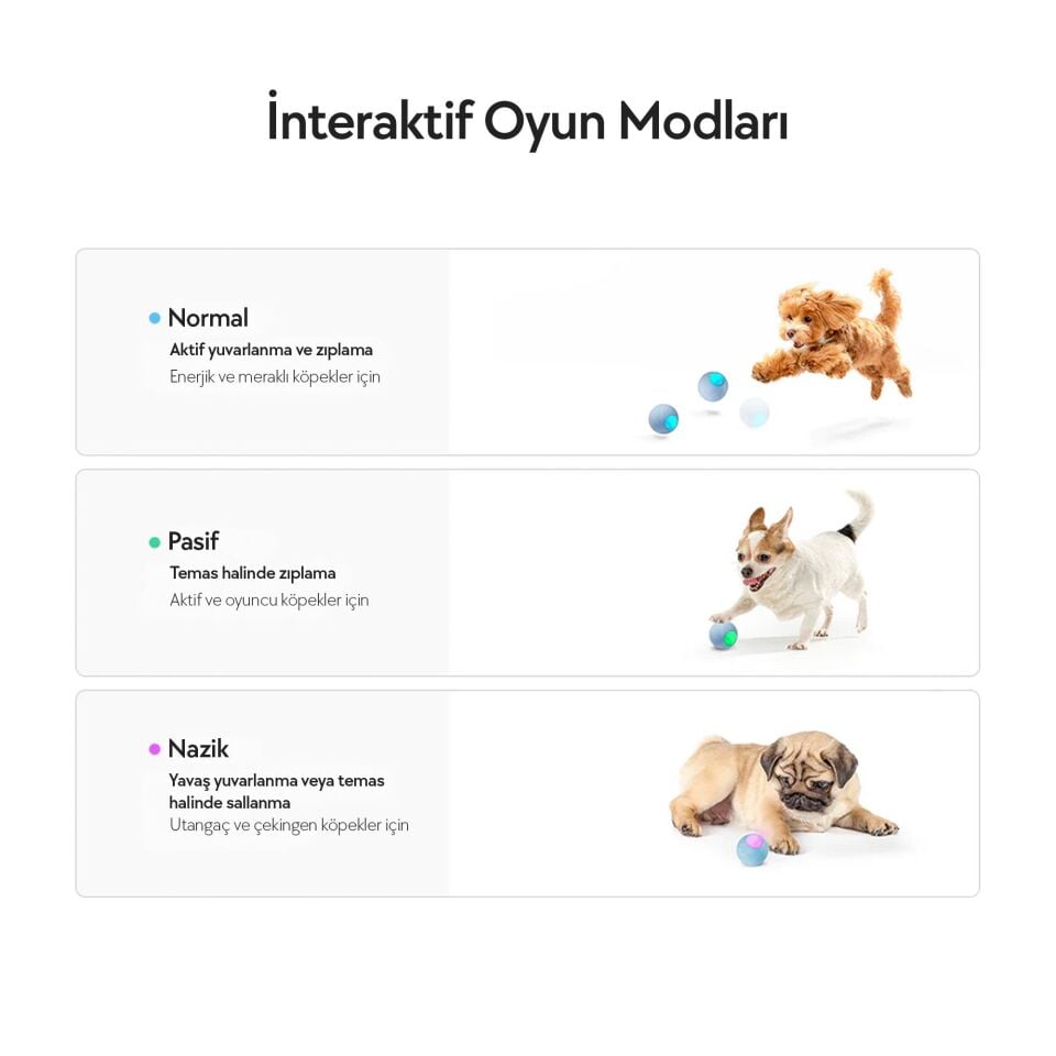 Cheerble Şarjlı Akıllı İneraktif Köpek Oyun Topu Small 5.5 cm C1221 Kırmızı