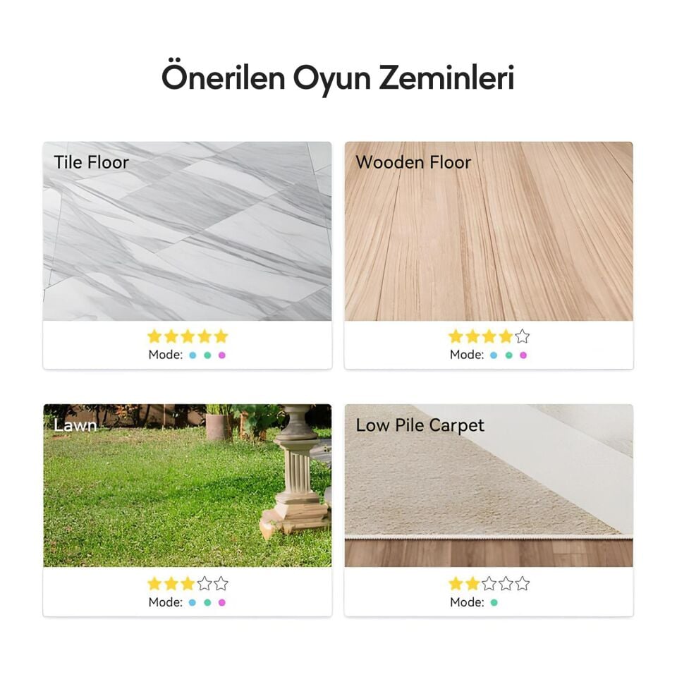 Cheerble Şarjlı Akıllı İneraktif Köpek Oyun Topu Small 5.5 cm C1221 Kırmızı