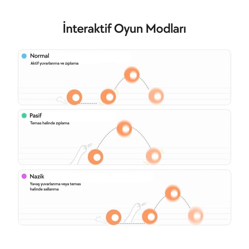 Cheerble Şarjlı Akıllı İneraktif Köpek Oyun Topu Small 5.5 cm C1221 Turuncu