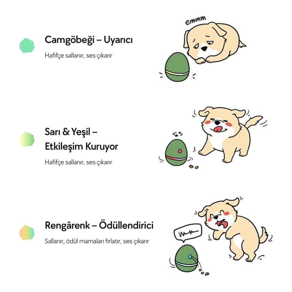 Cheerble Şarjlı Akıllı İneraktif Kedi & Köpek Yumurta Oyuncağı 8 x 8 x 10 C0222 Yeşil