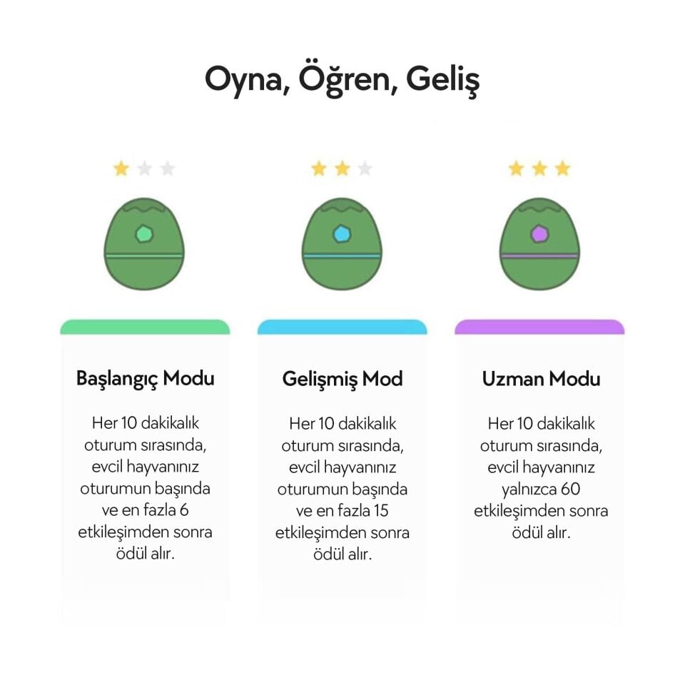 Cheerble Şarjlı Akıllı İneraktif Kedi & Köpek Yumurta Oyuncağı 8 x 8 x 10 C0222 Yeşil