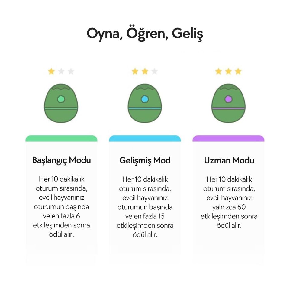 Cheerble Şarjlı Akıllı İneraktif Kedi & Köpek Yumurta Oyuncağı 8 x 8 x 10 C0222 Yeşil
