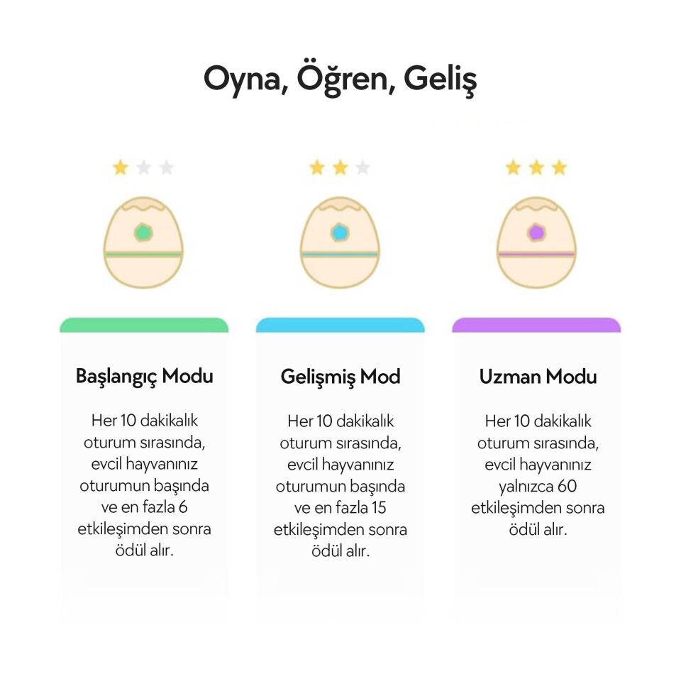 Cheerble Şarjlı Akıllı İneraktif Kedi & Köpek Yumurta Oyuncağı 8 x 8 x 10 C0222 Krem