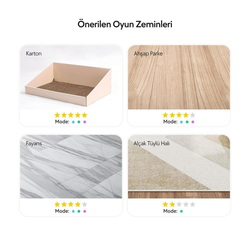 Cheerble Şarjlı Akıllı İneraktif Kedi Oyun Topu 4 cm C0419 Gri