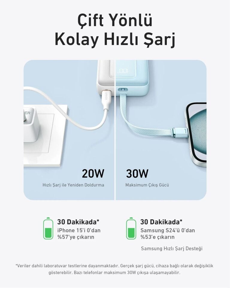 Anker Zolo Powerbank 10K 30W Dahili USB-C Kablo Siyah