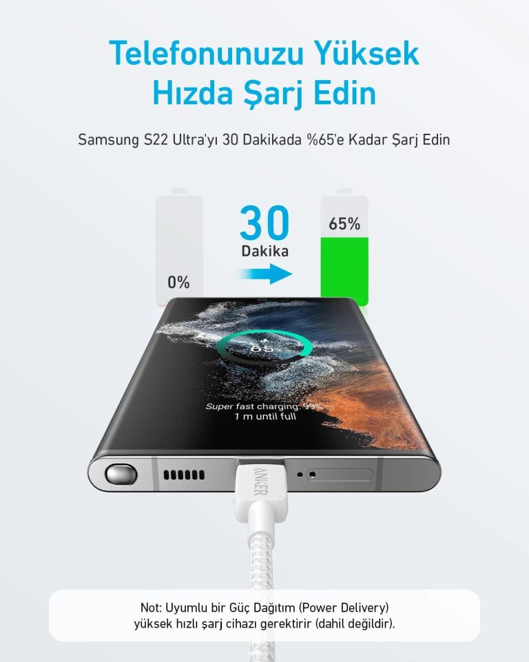 Anker 322 PowerLine USB-C to USB-C Örgülü Kablo 3ft 0.9m 60W