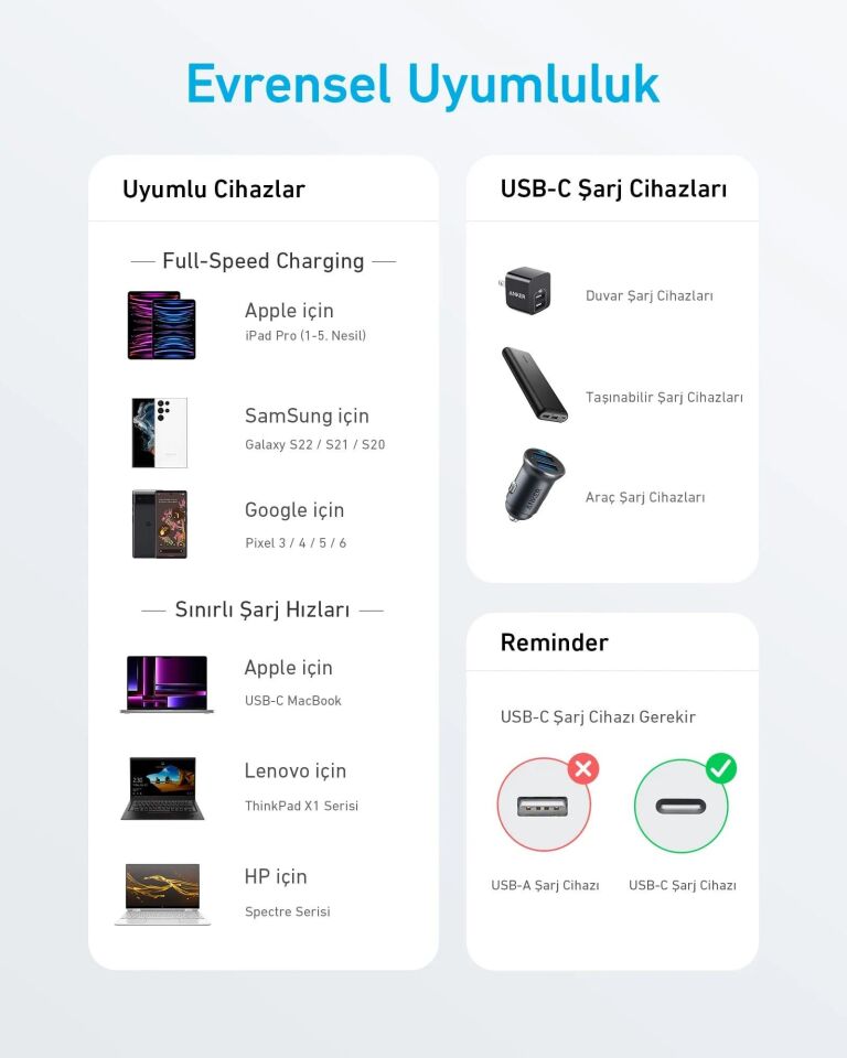 Anker 322 PowerLine USB-C to USB-C Örgülü Kablo 3ft 0.9m 60W Beyaz